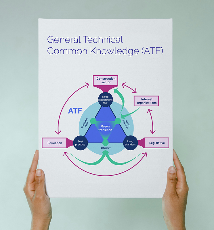 Graphic of Analysis of the Alment Teknisk Fælleseje by Netsocietal